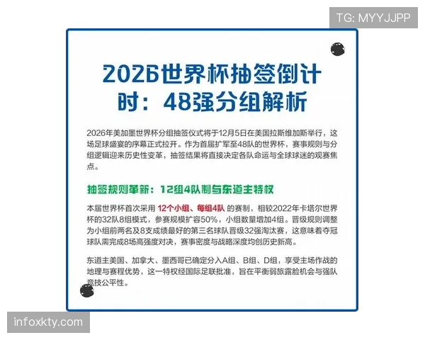 2026世界杯48队如何分组晋级淘汰赛规则详解