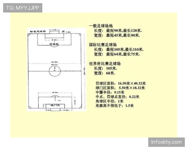 室内足球规则：场地尺寸与犯规判罚要点