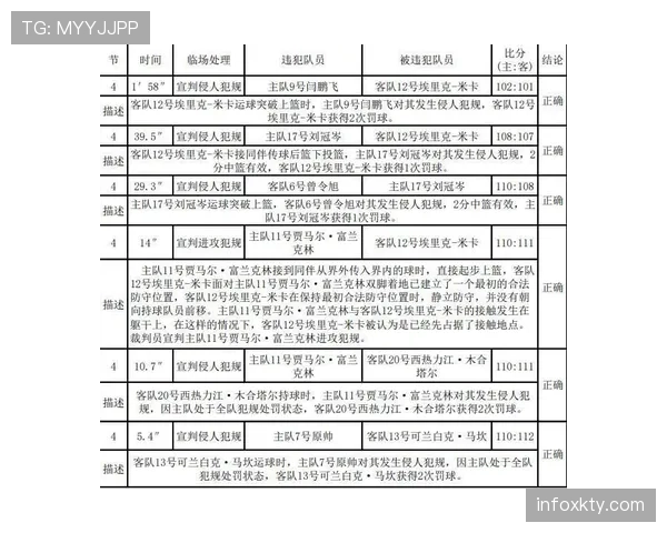 裁判报告在纪律判罚中的证据作用