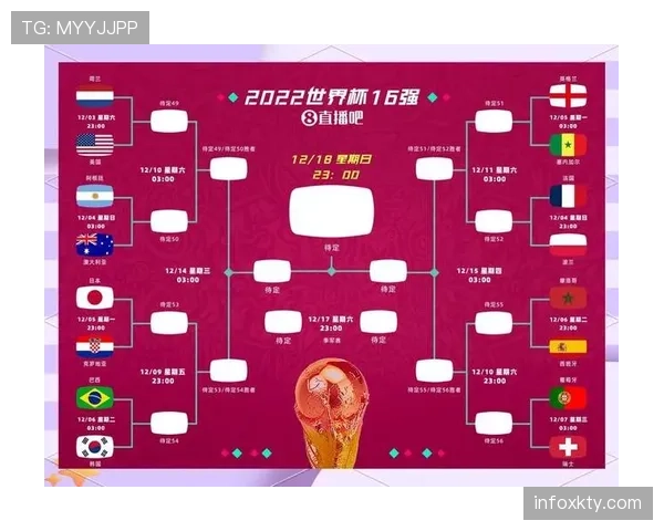 2026世界杯官方积分排名规则详解