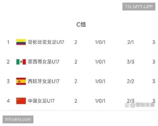 2026世界杯净胜球相同怎么算